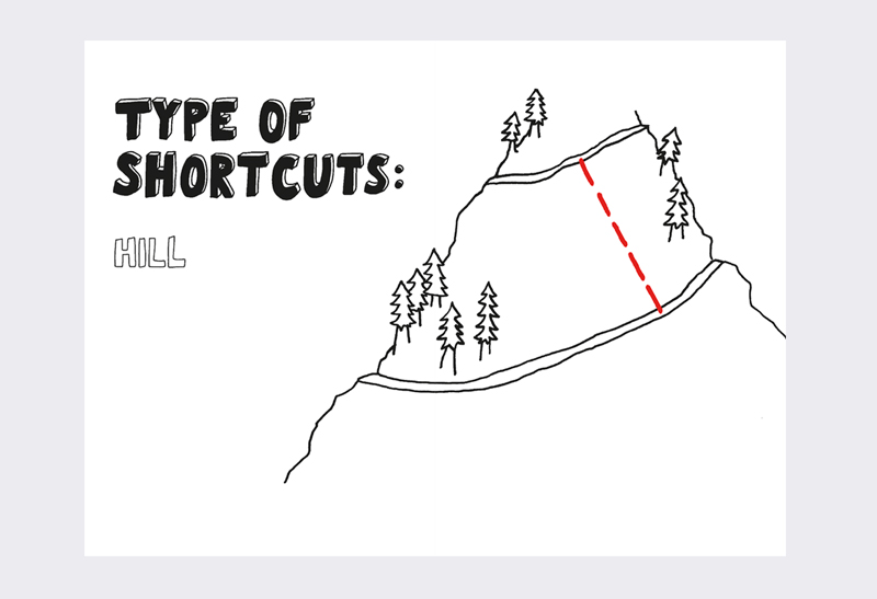 Shortcuts_2